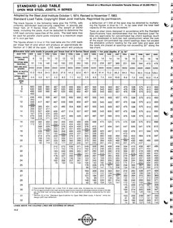 H-Series Load Table and Spec | PDF | Engineering | Civil Engineering