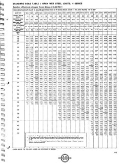 H-Series Load Table and Spec | PDF | Engineering | Civil Engineering