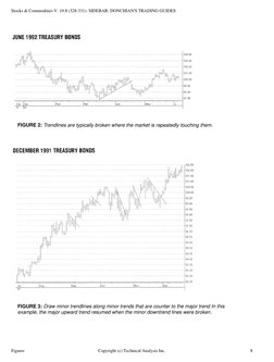 Stocks & Commodities V. 10:8 (328-331): SIDEBAR: DONCHIAN'S TRADING GUIDES
FIGURE 2: Trendlines are typically broken where th