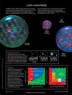 LEVEL II MULTIVERSE
Bubble Nucleation
A QUANTUM FIELD known as the inflaton
causes space to expand rapidly. In the bulk of
s