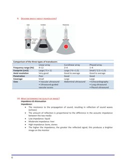6
 
 
 
9. DESCRIBE BRIEFLY ABOUT TRANSDUCERS? 
  
TABLE 1.3 
Comparison of the three types of transducers  
 
Linear array