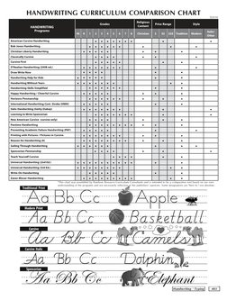 403
Handwriting / Typing
HANDWRITING CURRICULUM COMPARISON CHART
HANDWRITING
Programs
Grades
Religious 
Content
Price Range
S