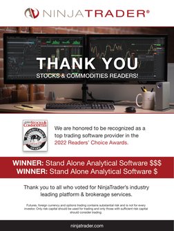 Thank you to all who voted for NinjaTrader’s industry 
leading platform & brokerage services.
WINNER: Stand Alone Analytical