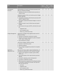 Core Business 
Processes
Documentation of current core business processes avail-
able (as-is situation) including:
 Definiti