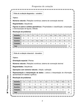 Propostas de cotação
Ficha de avaliação diagnóstica – setembro
Tópicos:
Números naturais | Relações numéricas; sistema de num