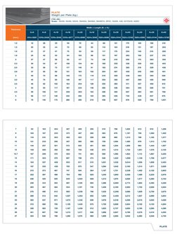 TMT Manual E | PDF