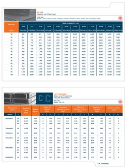 TMT Manual E | PDF