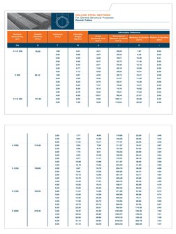 TMT Manual E | PDF