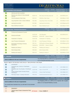 Concentration in EC-6 Generalist
Catalog Year:
2013-2014
Semester Hours Required:
15
GPA:
4
Semester Hours Applied:
15
SPEC