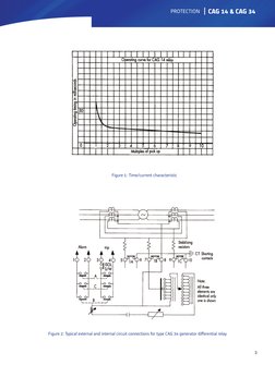 CAG14 Relay Wiring and Applications | PDF | Relay | Transformer