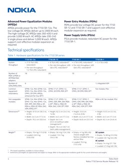 5
Data sheet
Nokia 7750 Service Router Release 16
Advanced Power Equalization Modules 
(APEQs)
APEQs provide power for the 77