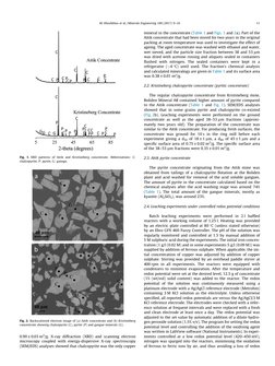 0.90 ± 0.03 m2/g. X-ray diffraction (XRD) and scanning electron
microscopy coupled with energy-dispersive X-ray spectroscopy