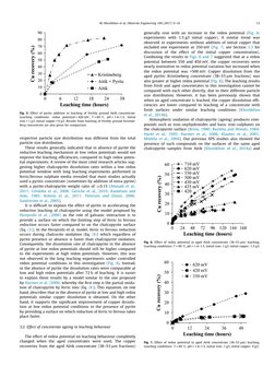 respective particle size distribution was different from the total
particle size distribution.
These results generally indica