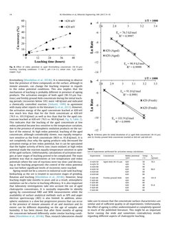Kristineberg (Khoshkhoo et al., 2014b). It is interesting to observe
how the presence of these compounds on the surface, alth