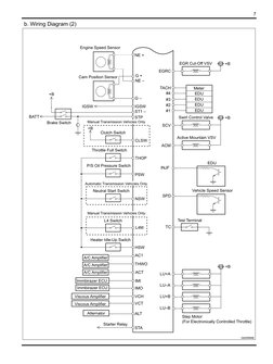 7
b. Wiring Diagram (2)
Q000994E
EGRC
NE +
G +
NE –
G –
TACH
Cam Position Sensor
IGSW
Brake Switch
BATT
IGSW
ST1 –
STP
Engine