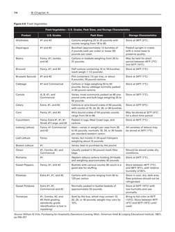 74
 Chapter 4
Figure 4-6 Fresh Vegetables
Fresh Vegetables—U.S. Grades, Pack Sizes, and Storage Characteristics
Product
U.S.