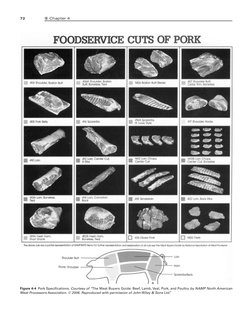 72
 Chapter 4
Figure 4-4 Pork Specii cations. Courtesy of “The Meat Buyers Guide: Beef, Lamb, Veal, Pork, and Poultry by NAM