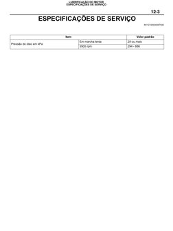 12-3
LUBRIFICAÇÃO DO MOTOR
ESPECIFICAÇÕES DE SERVIÇO
ESPECIFICAÇÕES DE SERVIÇO
M112100030097500
Item
Valor padrão
Pressão do