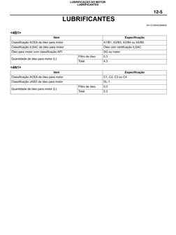 12-5
LUBRIFICAÇÃO DO MOTOR
LUBRIFICANTES
LUBRIFICANTES
M112100040266600
<4B1>
<4N1>
Item
Especificação
Classificação ACEA de