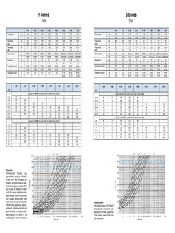 Data
P-Series
P 200
P 300
P 400
P 500
P 600
P 800
P 1000
P 1300
D 80
Capacities are in MTPH for a product with 80% under the