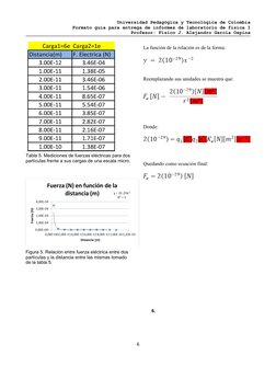 Universidad Pedagógica y Tecnológica de Colombia
Formato guía para entrega de informes de laboratorio de física I
Profesor: F