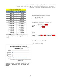 Universidad Pedagógica y Tecnológica de Colombia
Formato guía para entrega de informes de laboratorio de física I
Profesor: F