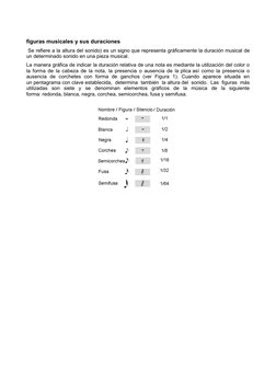 figuras musicales y sus duraciones
 Se refiere a la altura del sonido) es un signo que representa gráficamente la duración mu