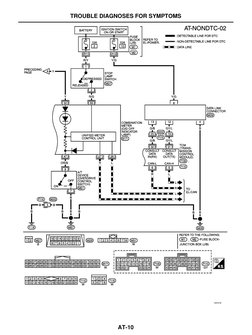 AT-10
TROUBLE DIAGNOSES FOR SYMPTOMS
YAT479
