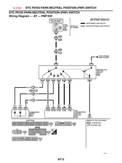 AT-2
DTC P0705 PARK/NEUTRAL POSITION (PNP) SWITCH
DTC P0705 PARK/NEUTRAL POSITION (PNP) SWITCH
Wiring Diagram — AT — PNP/SW
Y