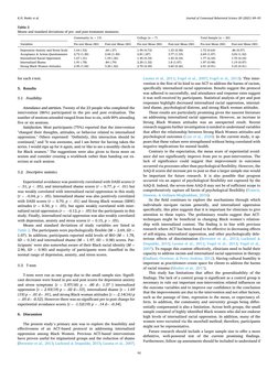 Journal of Contextual Behavioral Science 20 (2021) 89–93
92
for each t-test. 
5. Results 
5.1. Feasibility 
Attendance and at