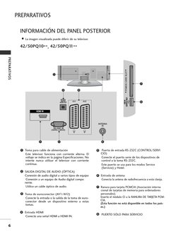 6
PREPARATIVOS
PREPARATIVOS
INFORMACIÓN DEL PANEL POSTERIOR
A La imagen visualizada puede diferir de su televisor. 
42/50PQ10