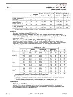 Sistema
n
 
 
Unidades convencionales (ng/mL)
Unidades alternativas (μg/L)
Pen-
diente
Coeficiente
de
correlación
Intervalo d