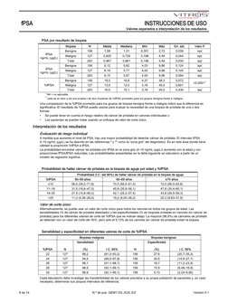 PSA por resultado de biopsia
 
Biopsia
N
Media
Mediana
Mín
Máx
Err. est.
Valor P
fPSA
ng/mL (μg/L)
Benigna
156
1,08
1,01
0,30