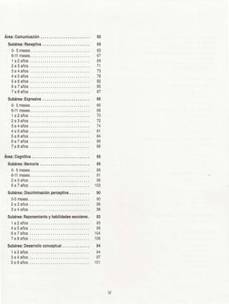 Área: Comunicación . . . . . . . . . . . . . . . . . . . . . . . . 
65 
Subárea: Receptiva . . . . . . . . . . . . . . . . .