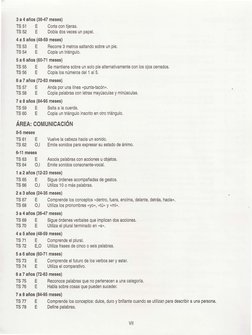 3 a 4 años (36-47 meses) 
TS 51 
E 
Corta con tijeras. 
TS 52 
E 
Dobla dos veces un papel. 
4 a 5 años (48-59 meses) 
TS 53