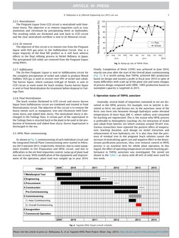 Taganito HPAL Plant Overview | PDF | Iron | Nickel