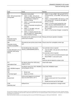 Siemens V20 Fault Code Guide | PDF | Electric Motor | Computer File