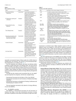 Review of Ship Energy Efficiency Measures | PDF | Ships | Efficient ...