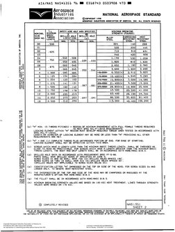 Nas1351 Data.pdf NAS1351 | PDF | Screw | Metalworking