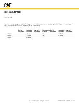 Caterpillar Performance Handbook Overview | PDF | Loader (Equipment ...