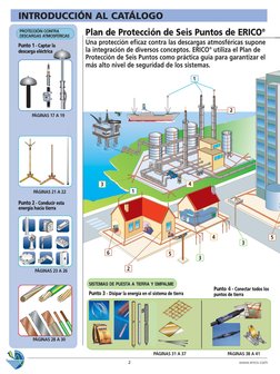 2
www.erico.com
INTRODUCCIÓN AL CATÁLOGO
Plan de Protección de Seis Puntos de ERICO
®
Una protección eficaz contra las descar