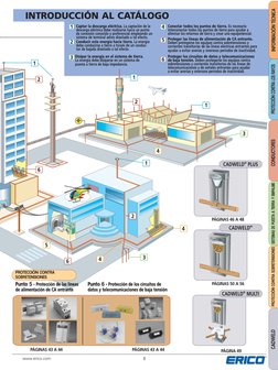 CADWELD® PLUS
CADWELD®
CADWELD® MULTI
1
2
3
4
5
6
3
www.erico.com
PROTECCIÓN CONTRA LOS RAYOS
CONDUCTORES
SISTEMAS DE PUESTA