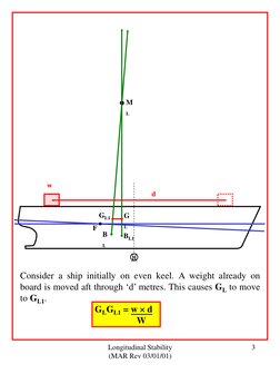 Longitudinal Stability 
(MAR Rev 03/01/01) 
3 
M
L 
w 
F 
BL1 
B
L 
G
L 
GL1 
d 
)( 
Consider a ship initially on even keel.