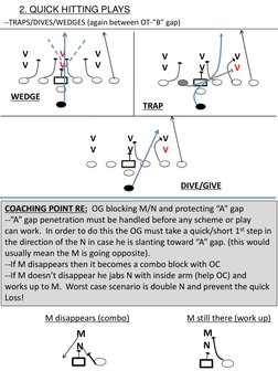 Strategies Against 3-3 Stack Defense | PDF | Quarterback | Gridiron ...