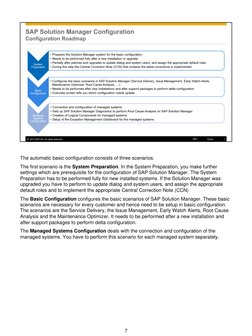 SAP Solution Manager Configuration Guide | PDF | Databases | Operating ...