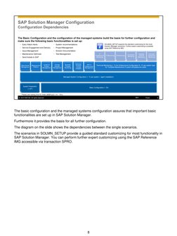SAP Solution Manager Configuration Guide | PDF | Databases | Operating ...