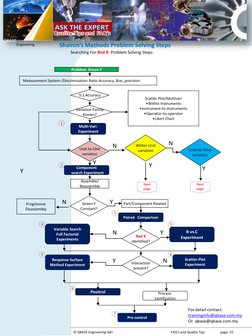 QBASE
Engineering
© QBASE Engineering Sdn                                                                       FAQ’s and Qua