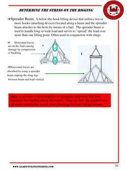 Lifting and Rigging Fundamentals Guide | PDF | Structural Load ...