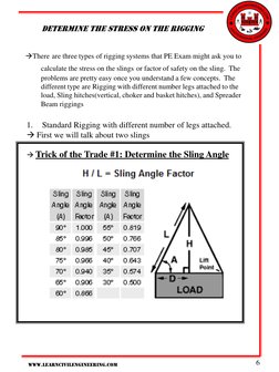 Lifting and Rigging Fundamentals Guide | PDF | Structural Load ...