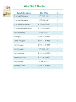 Candle Container 
 
Size Wick 
 
# 
28 oz. apothecary jar 
6" 44-28-18Z 
2 
16 oz. apothecary jar 
5" 51-32-18Z 
2 
10 oz.